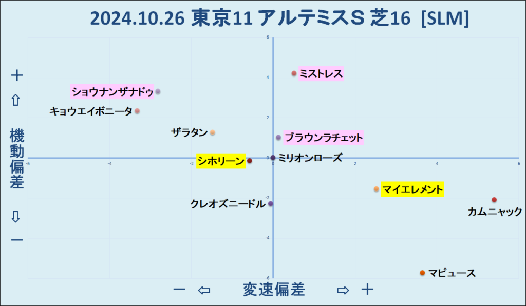 2024　アルテミスＳ　機変マップ（簡易版）